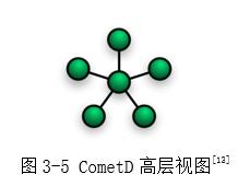 cometd_1.png
