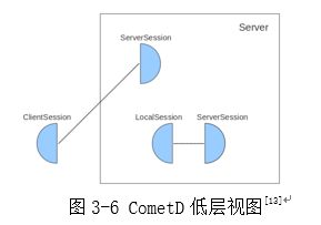 cometd_2.png